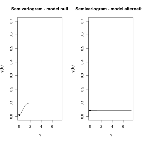 Plot 2
